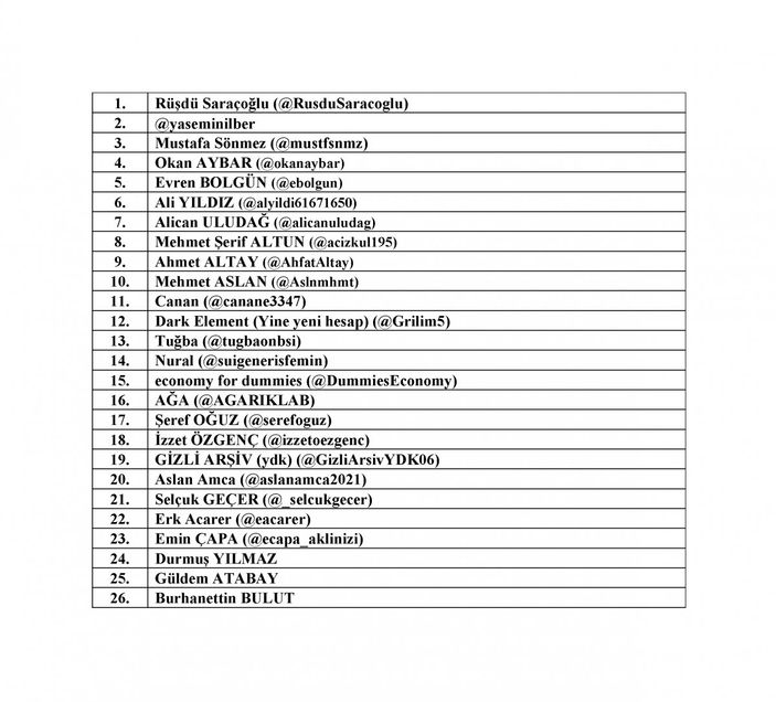 BDDK'dan suç duyurusu