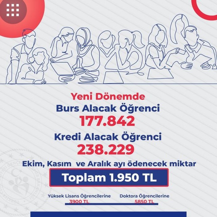 KYK 3 aylık toplu ödeme ne kadar, ne zaman yatacak? Bakan Kasapoğlu duyurdu!