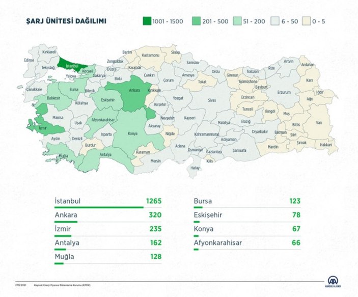 ŞARJ