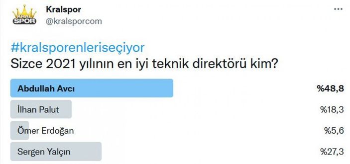 Süper Lig'in en'leri anket sonuçları