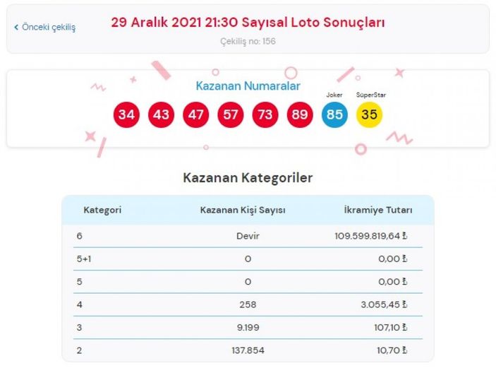 MPİ Çılgın Sayısal Loto sonuçları 29 Aralık 2021: Sayısal Loto bilet sorgulama