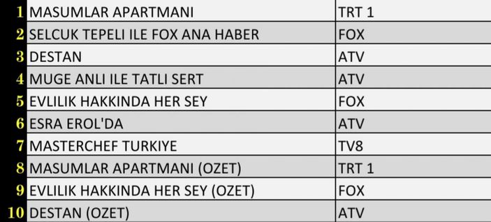 Reyting sonuçları 28 Aralık 2021 Salı: Reyting birincisi hangi dizi oldu?
