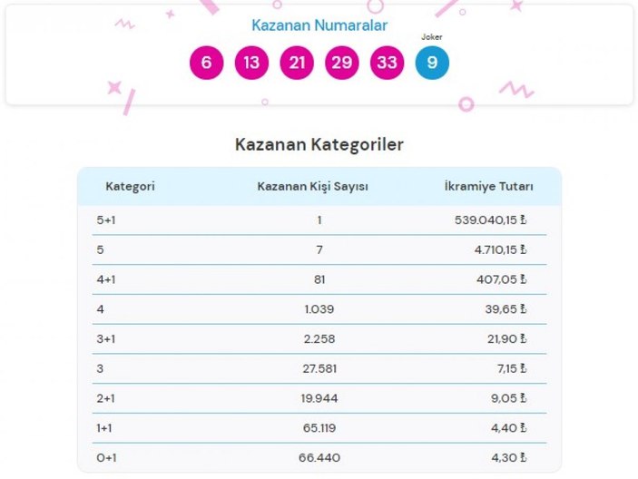 MPİ 29 Aralık 2021 Şans Topu sonuçları: Şans Topu bilet sorgulama ekranı