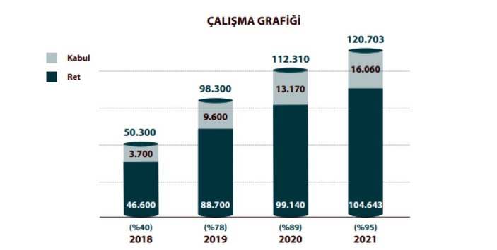Çalışma grafiği