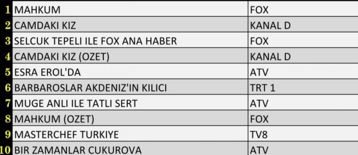 Reyting sonuçları 30 Aralık 2021 Perşembe: Reyting birincisi hangi dizi oldu?