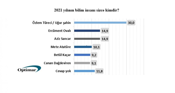 Türkiye’nin 2021'deki ‘En’leri