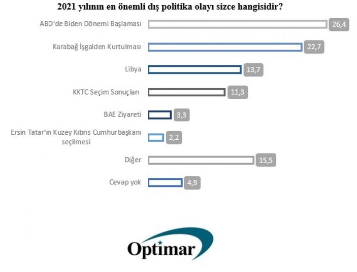 Türkiye’nin 2021'deki ‘En’leri