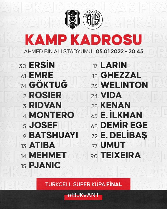 Beşiktaş'ta 5 futbolcu kadrodan çıkarıldı