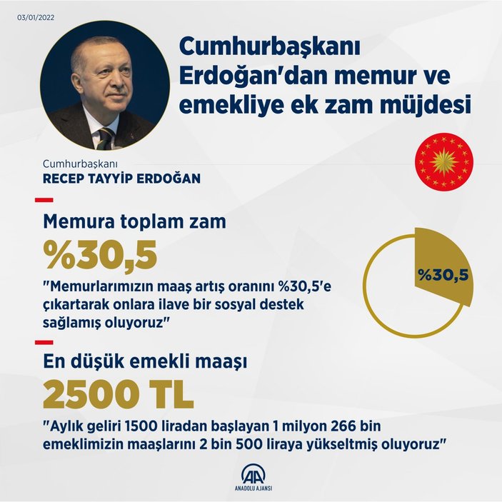 Cumhurbaşkanı Erdoğan: Memur maaş artış oranını yüzde 30,5'e çıkardık