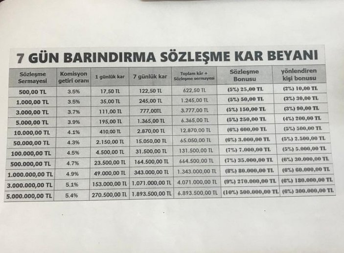 İstanbul'da online saadet zinciriyle 100 milyonluk vurgun