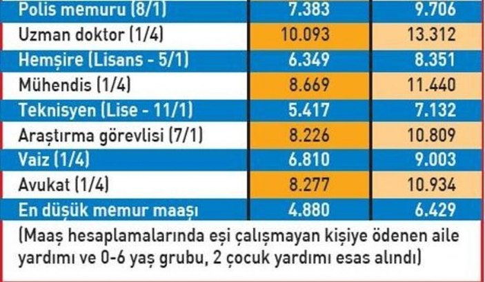 Zamlı hemşire maaşları 2022: Hemşire maaşları ne kadar, kaç TL oldu?