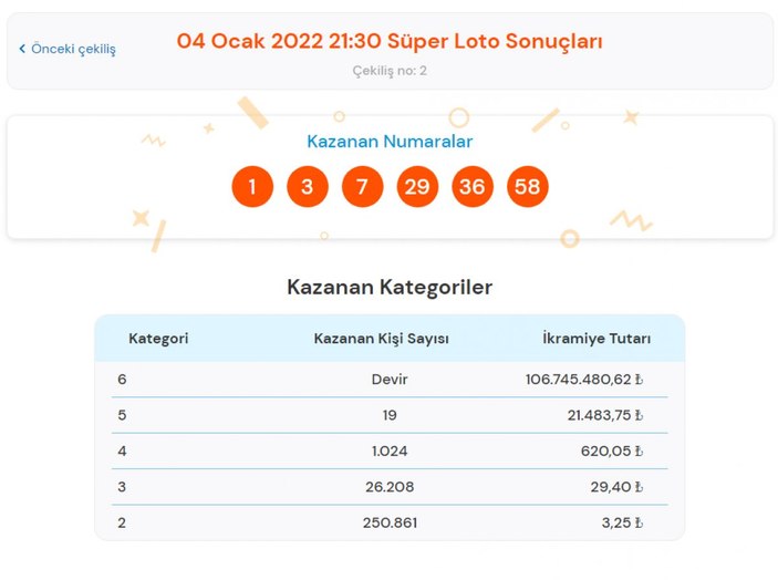 MPİ 4 Ocak 2022 Süper Loto sonuçları: Süper Loto bilet sorgulama ekranı