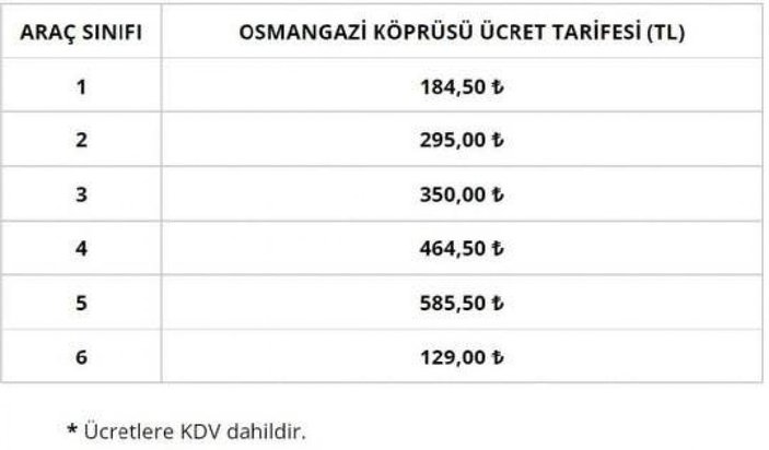 Osmangazi Köprüsü geçiş ücreti 2022 ne kadar, kaç TL? İşte fiyat listesi...