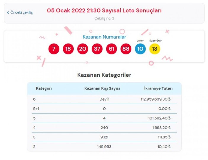 MPİ Çılgın Sayısal Loto sonuçları 5 Ocak 2022: Sayısal Loto bilet sorgulama