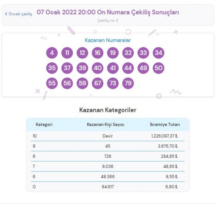 MPİ On Numara çekiliş sonuçları 7 Ocak 2022: On Numara bilet sorgulama