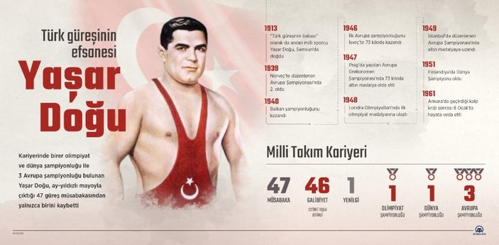 Türk güreşinin babası Yaşar Doğu, ölüm yıl dönümünde anılıyor
