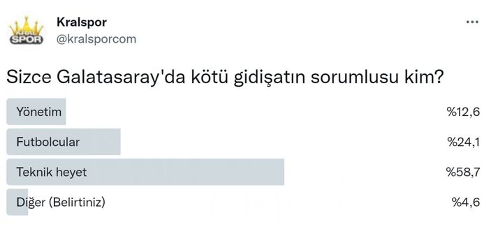 Galatasaray'da kötü gidişatın sorumlusu