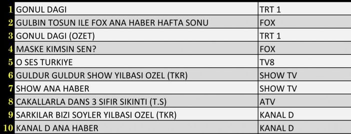 Reyting sonuçları 8 Ocak 2022 Cumartesi: Reyting birincisi hangi dizi oldu?