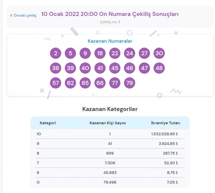 MPİ On Numara çekiliş sonuçları 10 Ocak 2022: İşte şanslı numaralar...