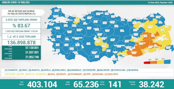 10 Ocak Türkiye'de koronavirüste son durum