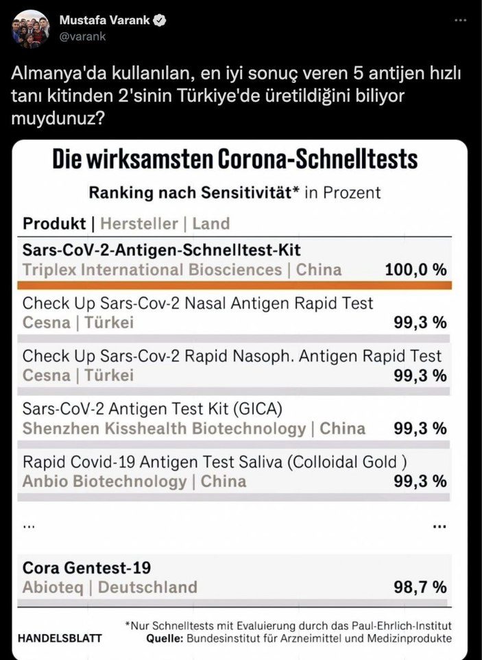 Almanya'da en çok kullanılan 5 tanı kitinden 2'sinin üretimi Türkiye'de