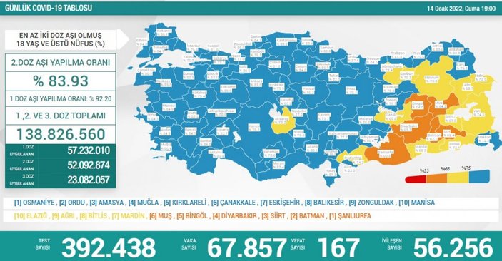 14 Ocak Türkiye'de koronavirüs tablosu