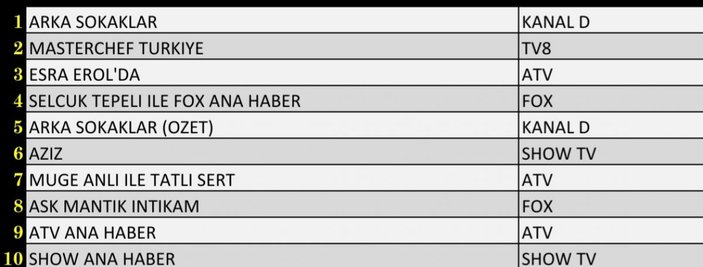 Reyting sonuçları 14 Ocak 2022 Cuma: Reyting birincisi hangi dizi oldu?