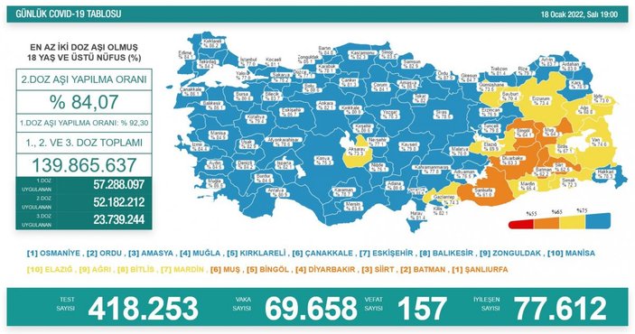 18 Ocak Türkiye'de koronavirüs tablosu