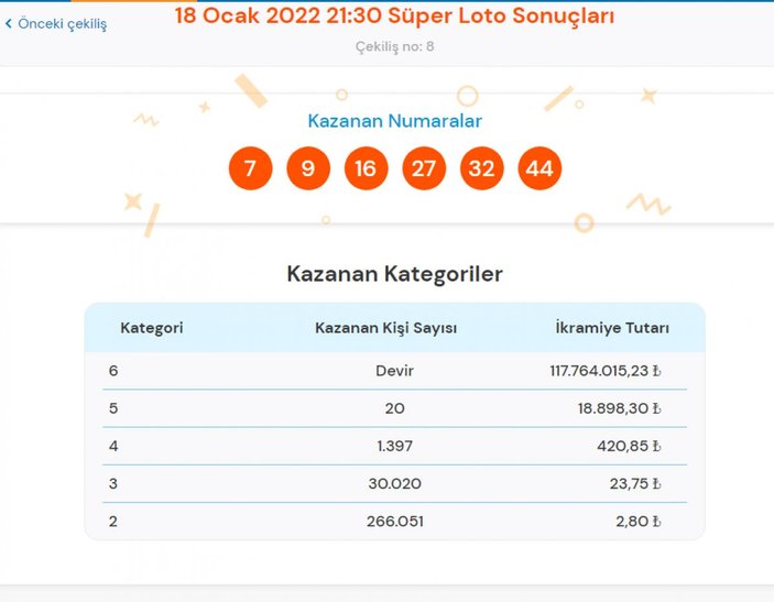 MPİ 18 Ocak 2022 Süper Loto sonuçları: Süper Loto bilet sorgulama ekranı