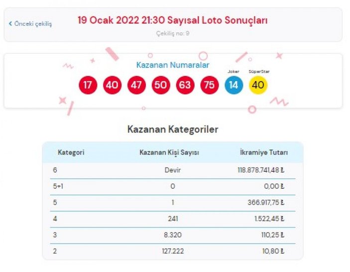 MPİ Çılgın Sayısal Loto sonuçları 19 Ocak 2022: Sayısal Loto bilet sorgulama