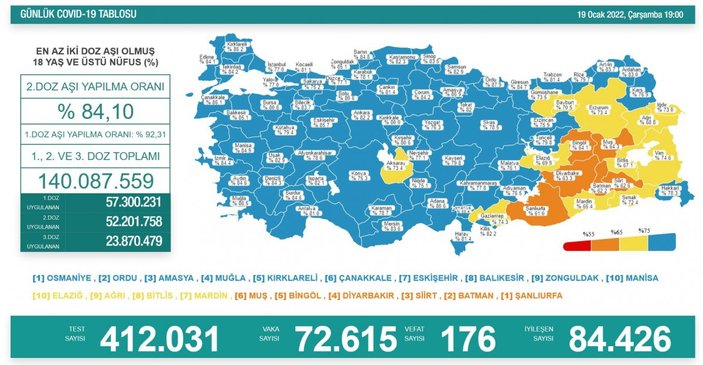 19 Ocak Türkiye'de koronavirüs tablosu