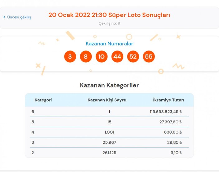 MPİ 20 Ocak 2022 Süper Loto sonuçları: Süper Loto bilet sorgulama ekranı