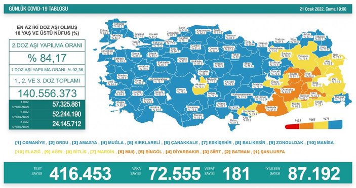 21 Ocak Türkiye'de koronavirüs tablosu