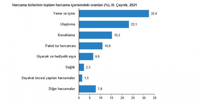 seyahat