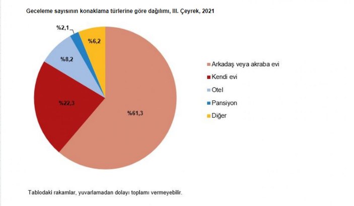 seyahat