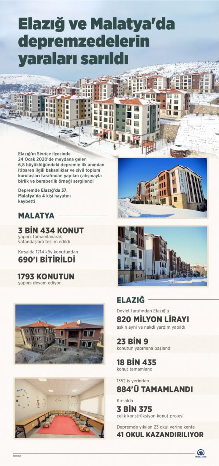 a Elazığ ve Malatya'da depremzedeler yeni konutlarında yaşamını sürdürüyor