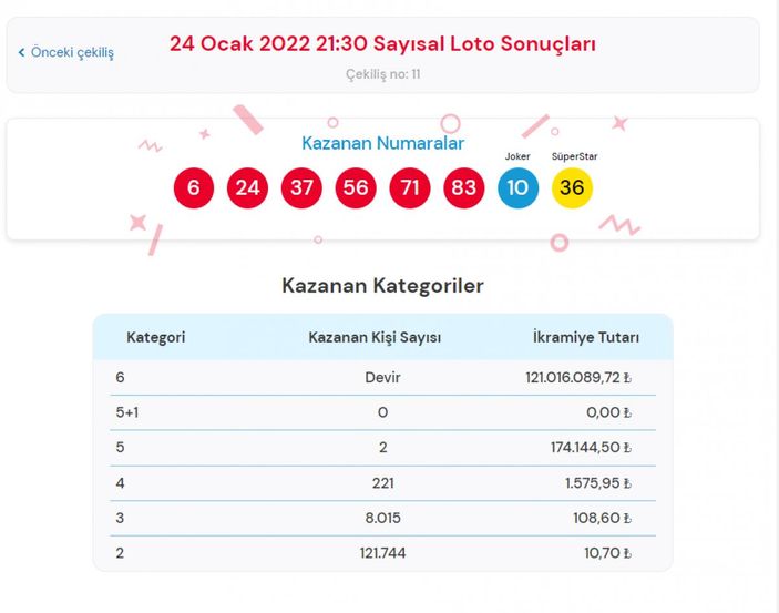 MPİ Çılgın Sayısal Loto sonuçları 24 Ocak 2022: Bilet sorgulama...