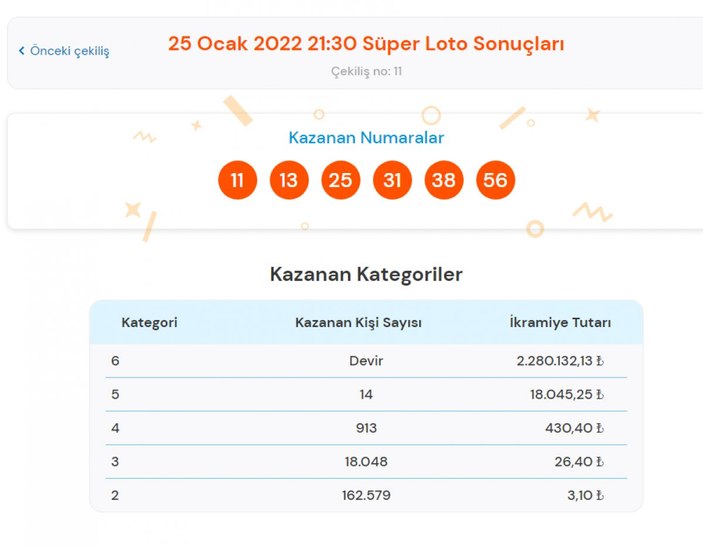 MPİ 25 Ocak 2022 Süper Loto sonuçları: Süper Loto bilet sorgulama ekranı