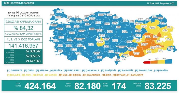 27 Ocak Türkiye'de koronavirüs tablosu