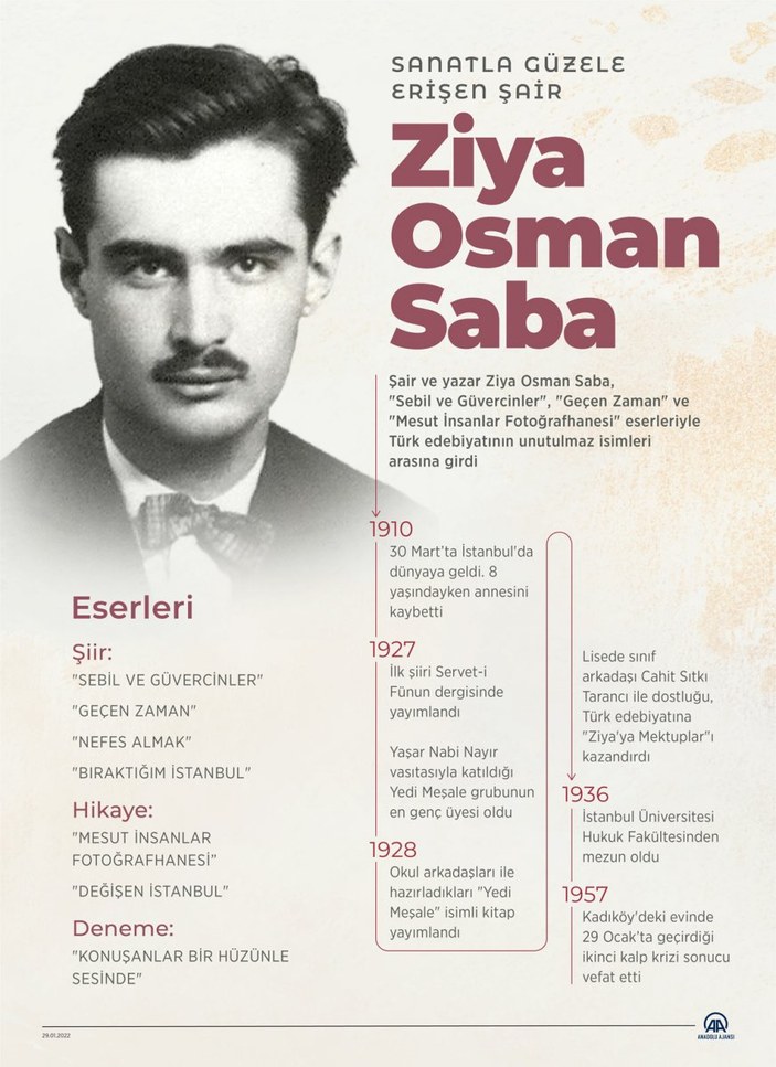 Yedi Maşale'nin öncü ismi, sanatla güzele erişen edebiyatçı: Ziya Osman Saba