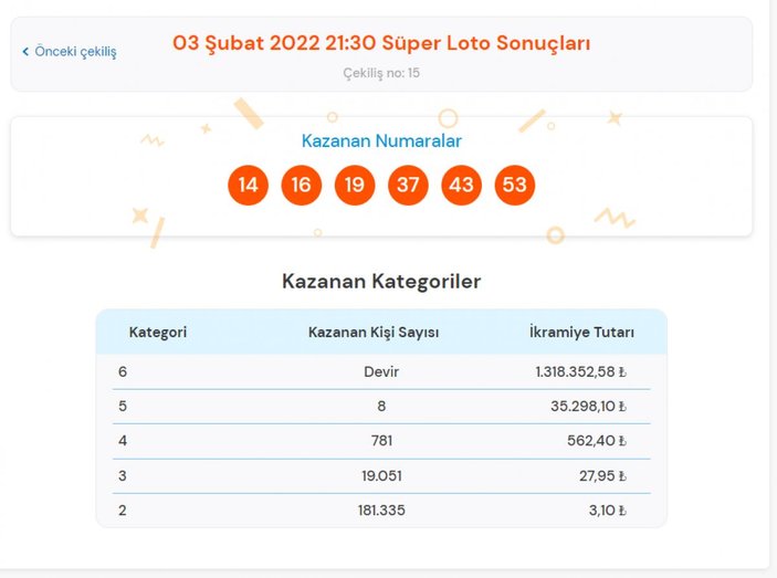 MPİ 3 Şubat 2022 Süper Loto sonuçları: Büyük ikramiye numaraları...