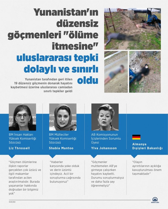 Yunanistan’ın göçmen zulmüne uluslararası tepki, dolaylı ve sınırlı oldu