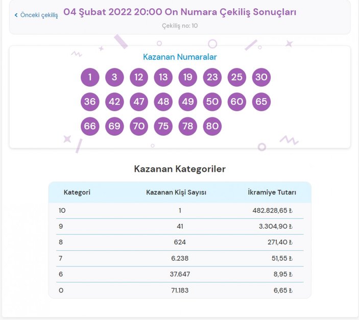 MPİ On Numara çekiliş sonuçları 4 Şubat 2022: Bilet sorgulama ekranı