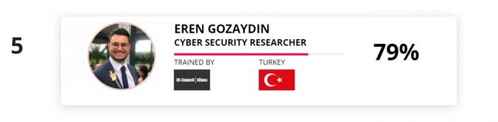 Siber Güvenlik Araştırmacısı Eren Gözaydın'dan dünya başarısı