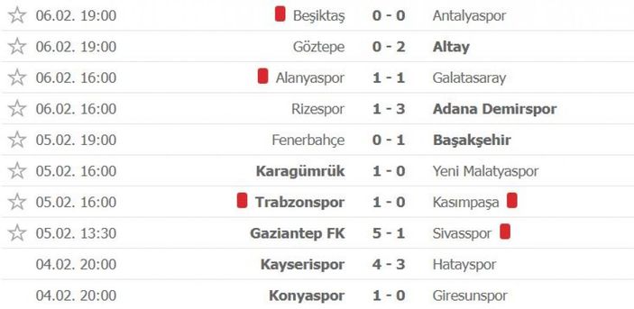 Süper Lig'de 24. haftanın puan durumu