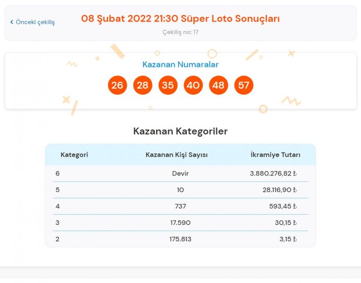 MPİ 8 Şubat 2022 Süper Loto sonuçları: Süper Loto bilet sorgulama ekranı