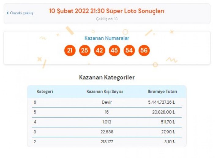 MPİ 10 Şubat 2022 Süper Loto sonuçları: Süper Loto bilet sorgulama ekranı