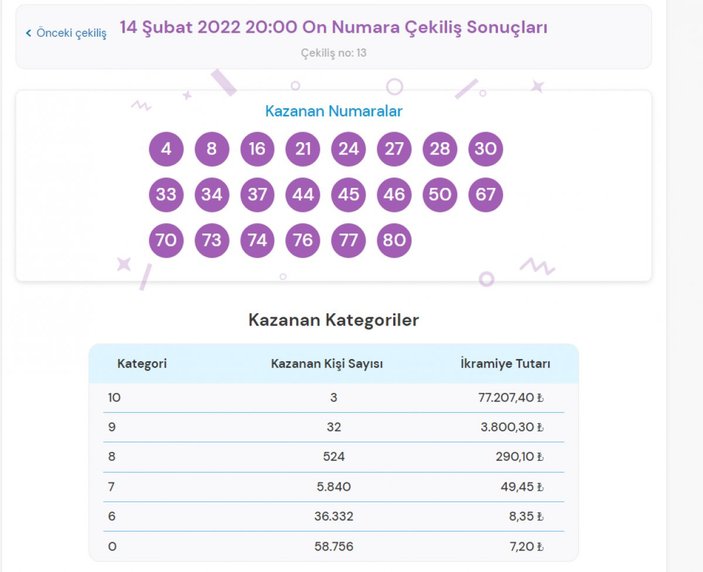 MPİ On Numara çekiliş sonuçları 14 Şubat 2022: Bilet sorgulama ekranı