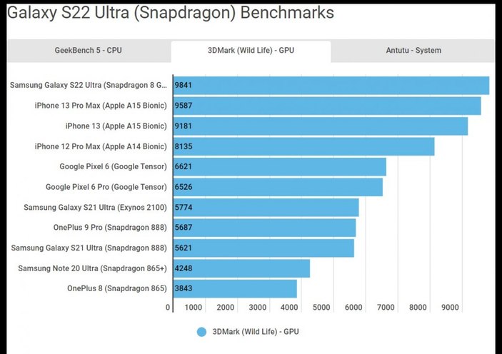 GALAXY S22 ULTRA