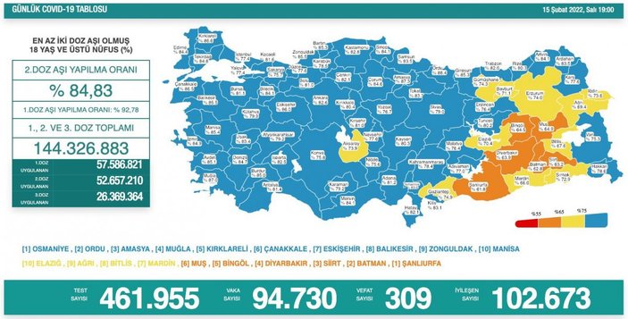 15 Şubat Türkiye'de koronavirüs tablosunda son durum
